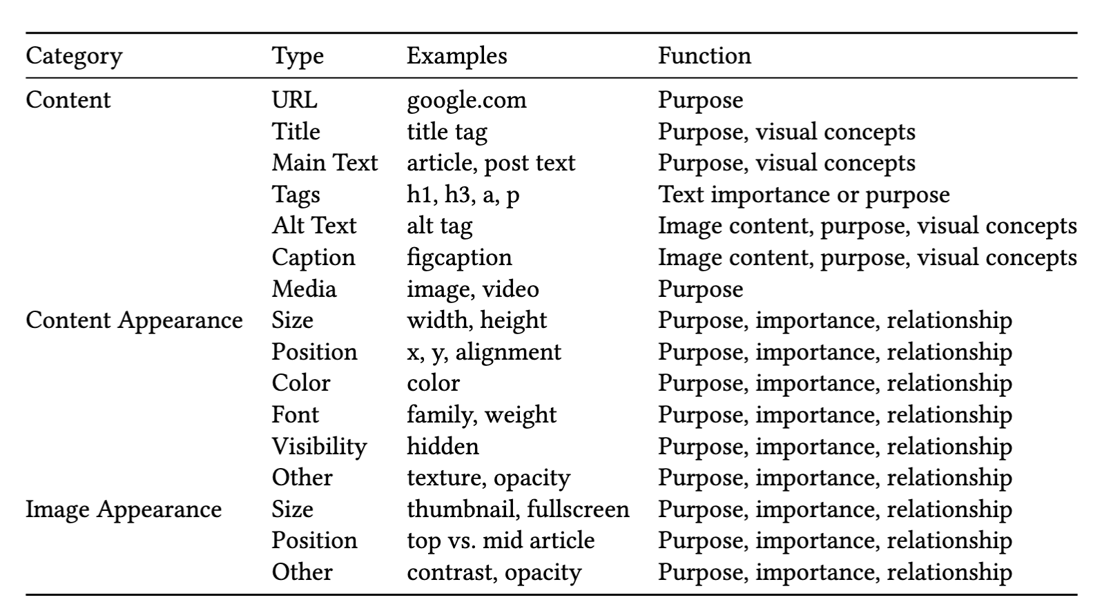 Examples of webpage context