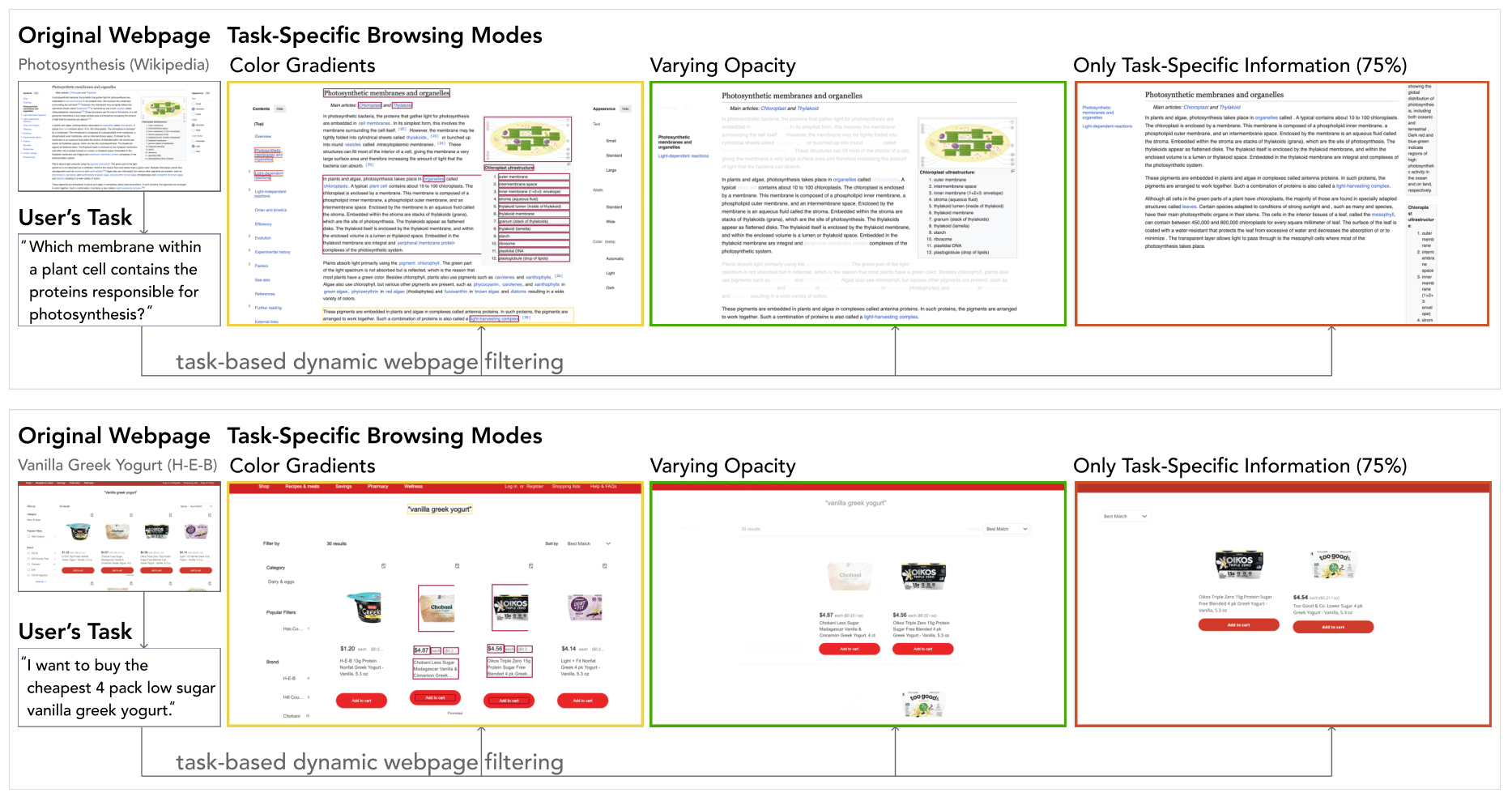 Visualization Modes in Task Mode